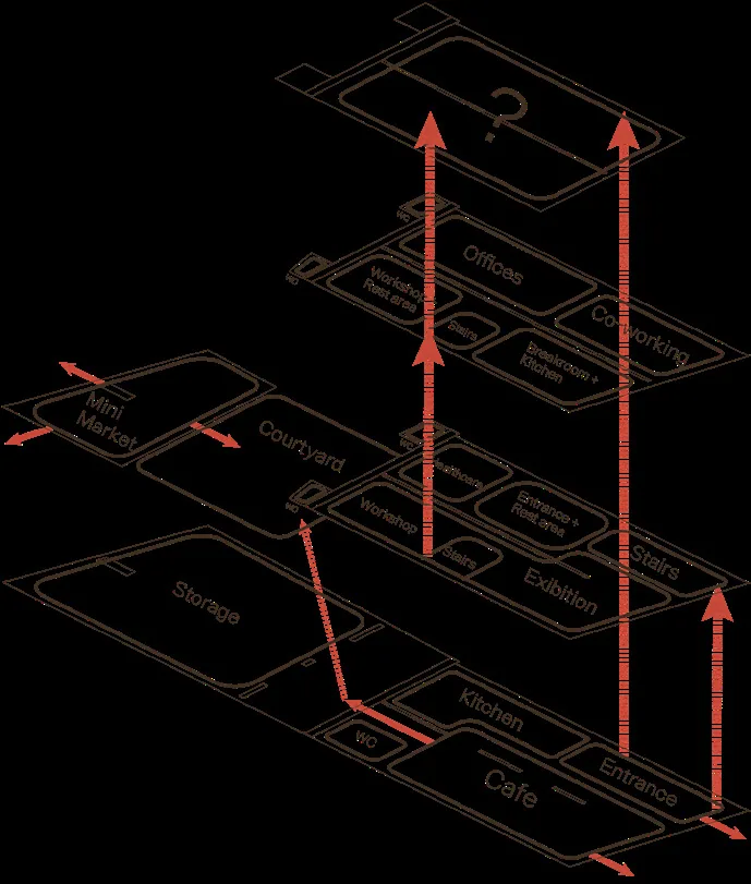 Initial functions diagram: sections with rounded boxes showing how the functions are stacked from public to private