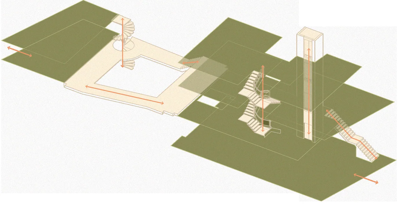 Axonometric accessibility diagram showing stairs, ramps and the lift between the levels