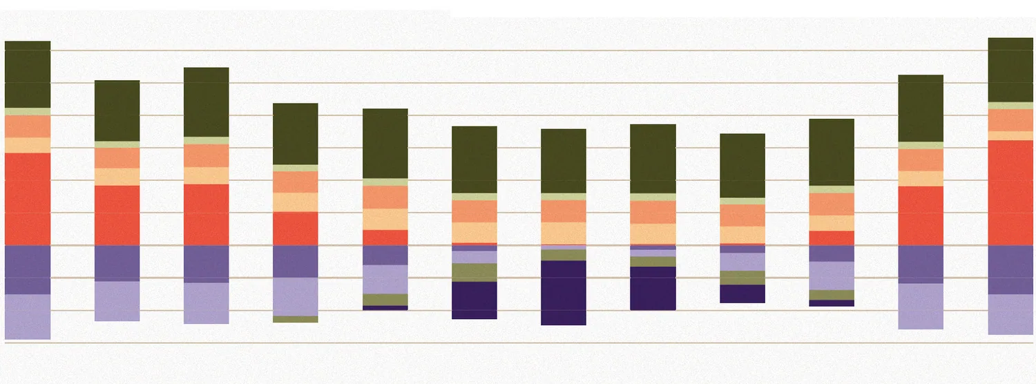 Stacked bar chart of the monthly energy balance, January to December